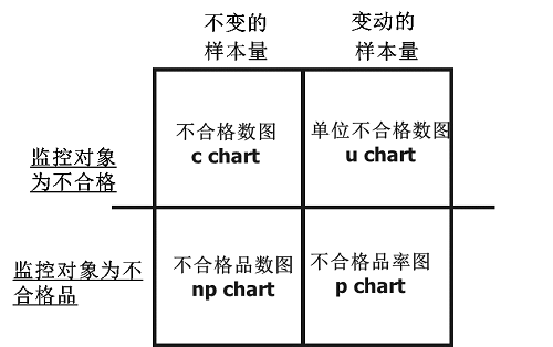 【優(yōu)制精益咨詢好文】精益車間之統(tǒng)計(jì)過(guò)程控制SPC
